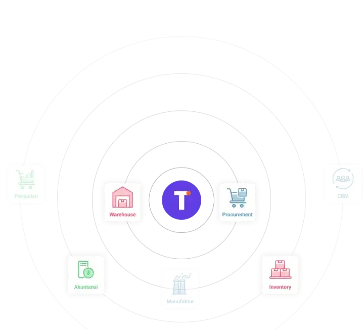 integrations-trading